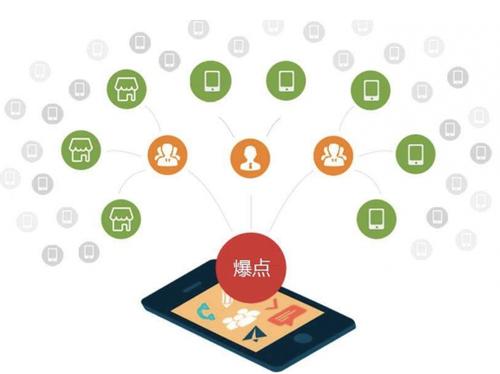 靖宇为什么越来越多的企业通过软文营销来引流